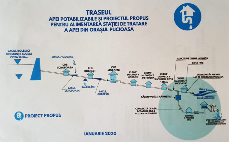 Traseul „apă din munte” pentru Pucioasa şi comunele limitrofe, verificat pas cu pas!