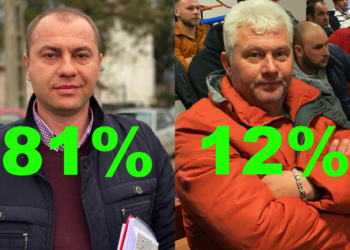 BOMBĂ LA CRÂNGURILE! CANDIDATUL PSD LA FUNCȚIA DE PRIMAR ARE 81 % DIN INTENȚIA DE VOT ÎN TIMP CE CONTRACANDIDATUL SĂU DE LA PNL DOAR 12%