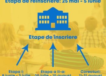 Calendarul înscrierilor la gradiniță pentru anul școlar 2020-2021 a fost publicat de Ministerul Educației!