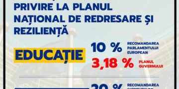 Planul Naţional de Redresare şi Rezilienţă prezentat de premierul României Comisiei Europene arată nepriceperea acestui Guvern!