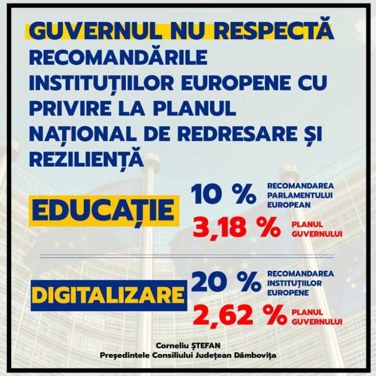 Planul Naţional de Redresare şi Rezilienţă prezentat de premierul României Comisiei Europene arată nepriceperea acestui Guvern!