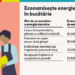 Eficiență energetică: Cum poți economisi cel puțin 170 kWh pe an în bucătărie