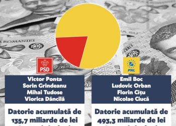Guvernul Ciolacu va adopta prin asumarea răspunderii modificările Codului Fiscal! Facilitățile la plata energiei vor fi menținute până când puterea de cumpărare a românilor va crește.
