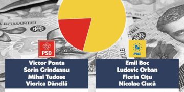 Guvernul Ciolacu va adopta prin asumarea răspunderii modificările Codului Fiscal! Facilitățile la plata energiei vor fi menținute până când puterea de cumpărare a românilor va crește.