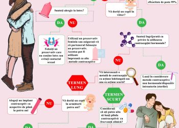 ZIUA MONDIALĂ A CONTRACEPȚIEI – 26 SEPTEMBRIE 2023