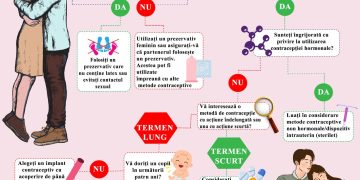 ZIUA MONDIALĂ A CONTRACEPȚIEI – 26 SEPTEMBRIE 2023