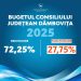 72% din buget direcționat către dezvoltare – administrația județului Dâmbovița demonstrează prin fapte că investițiile sunt prioritatea, nu risipa!