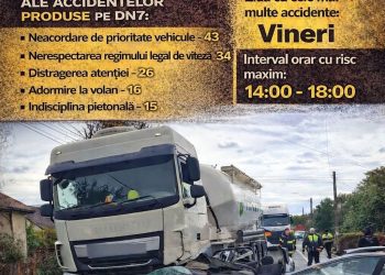 DN7, sub supraveghere sporită: acțiune amplă a Poliției Rutiere pentru siguranța traficului