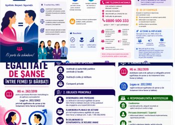 ITM Dâmbovița marchează Ziua Egalității de Șanse între Femei și Bărbați