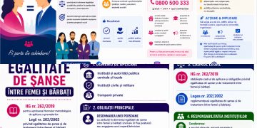 ITM Dâmbovița marchează Ziua Egalității de Șanse între Femei și Bărbați