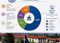 Unitate pentru Viitor: Bugetul Orașului Titu pentru anul 2026 a fost Aprobat cu Unanimitate