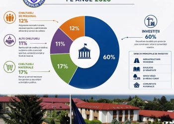 Unitate pentru Viitor: Bugetul Orașului Titu pentru anul 2026 a fost Aprobat cu Unanimitate