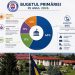 Unitate pentru Viitor: Bugetul Orașului Titu pentru anul 2026 a fost Aprobat cu Unanimitate