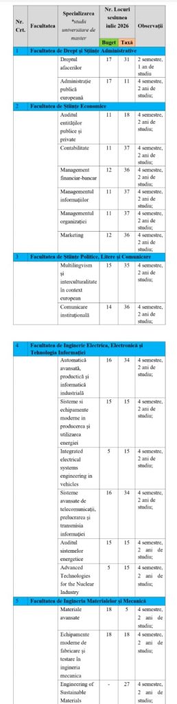 Universitatea „Valahia” din Târgoviște dă startul admiterii la master 2026! Peste 2.400 de locuri disponibile