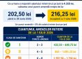 Lovitură pentru șoferi! Noile amenzi rutiere au intrat în vigoare. Cât costă acum un punct-amendă
