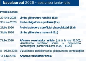 Primarul orașului Titu, Laurențiu Costache, mesaj de încurajare pentru absolvenții care susțin Bacalaureatul: „Întreaga comunitate vă este alături!”