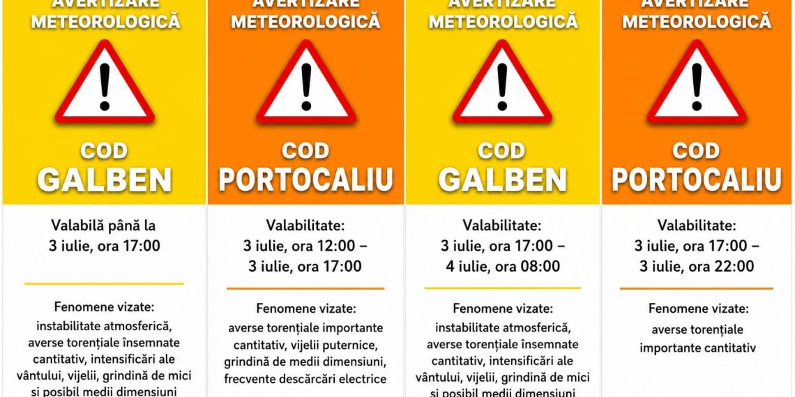 Dâmbovița, sub avertizări de Cod Galben și Cod Portocaliu! ANM anunță vijelii, grindină și ploi torențiale