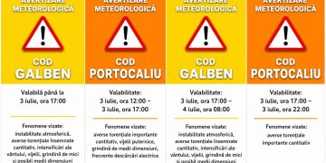 Dâmbovița, sub avertizări de Cod Galben și Cod Portocaliu! ANM anunță vijelii, grindină și ploi torențiale