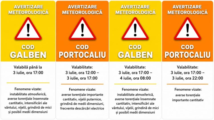 Dâmbovița, sub avertizări de Cod Galben și Cod Portocaliu! ANM anunță vijelii, grindină și ploi torențiale