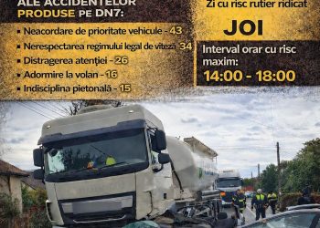„ATENȚIE LA DN7!” – POLIȚIȘTII RUTIERI, ÎN ACȚIUNE PENTRU CREȘTEREA SIGURANȚEI RUTIERE